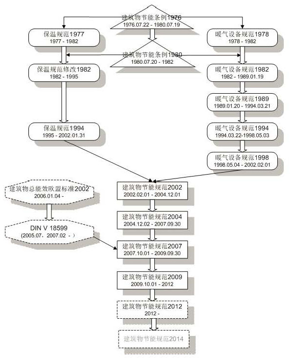 德国建筑节能规范一览表_C.jpg